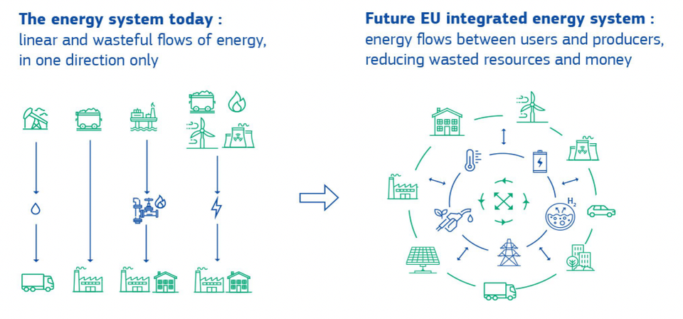 What being European means for Irish Energy