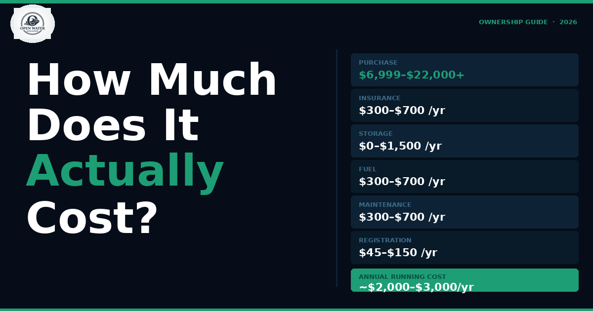 How Much Does It Actually Cost to Own a PWC?