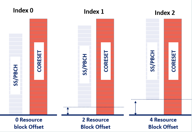 No alt text provided for this image