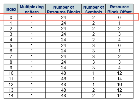 No alt text provided for this image