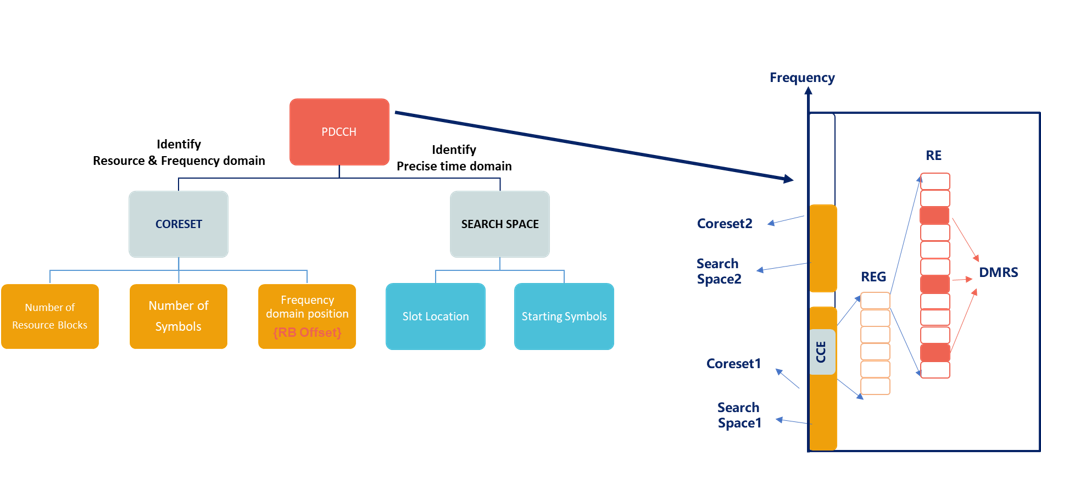 No alt text provided for this image