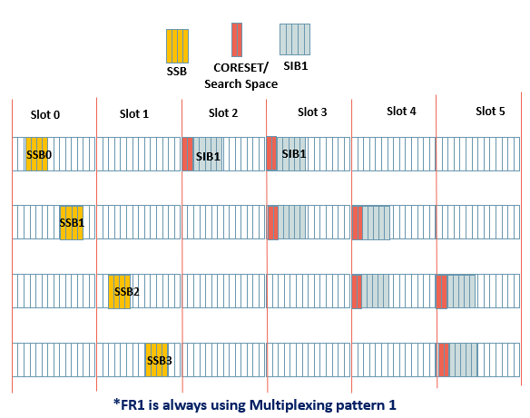 No alt text provided for this image