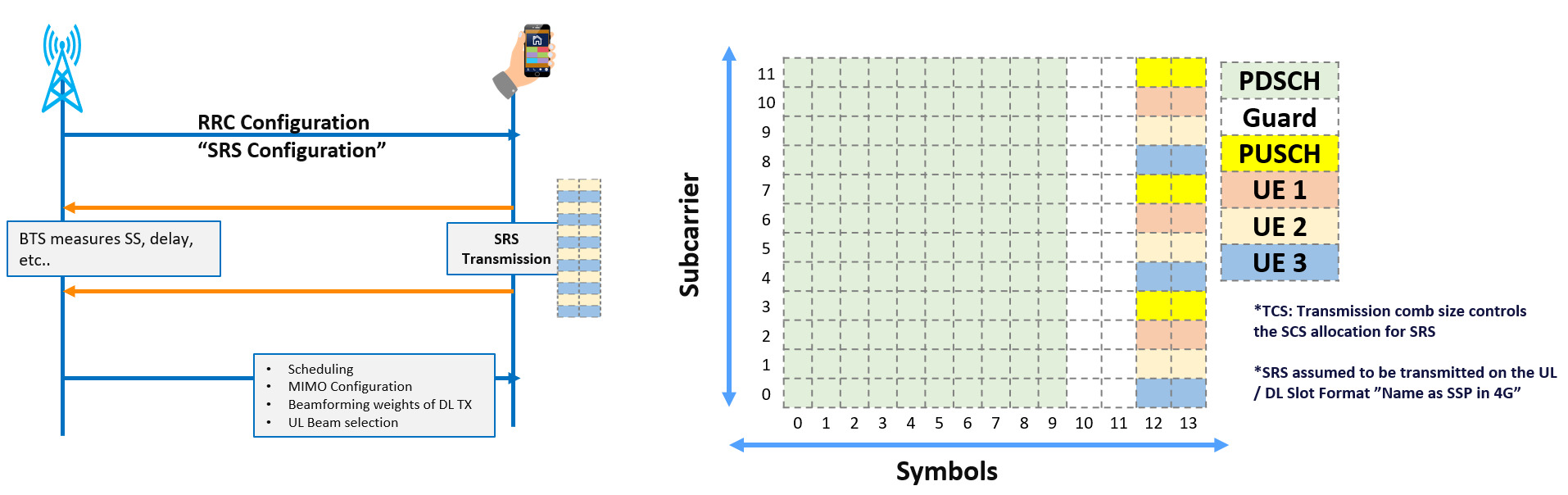 No alt text provided for this image