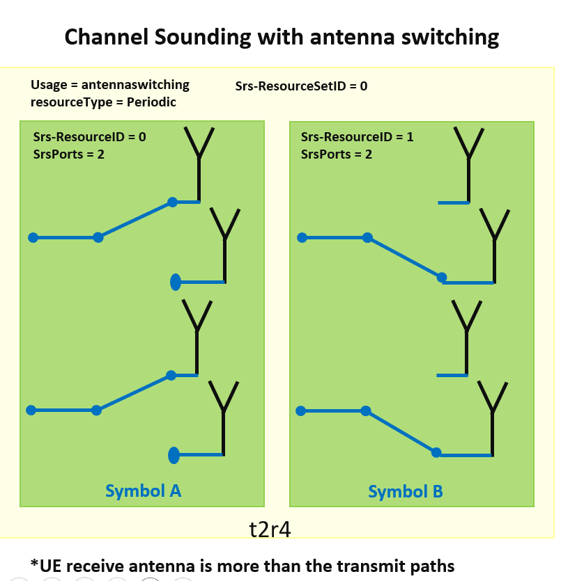 No alt text provided for this image