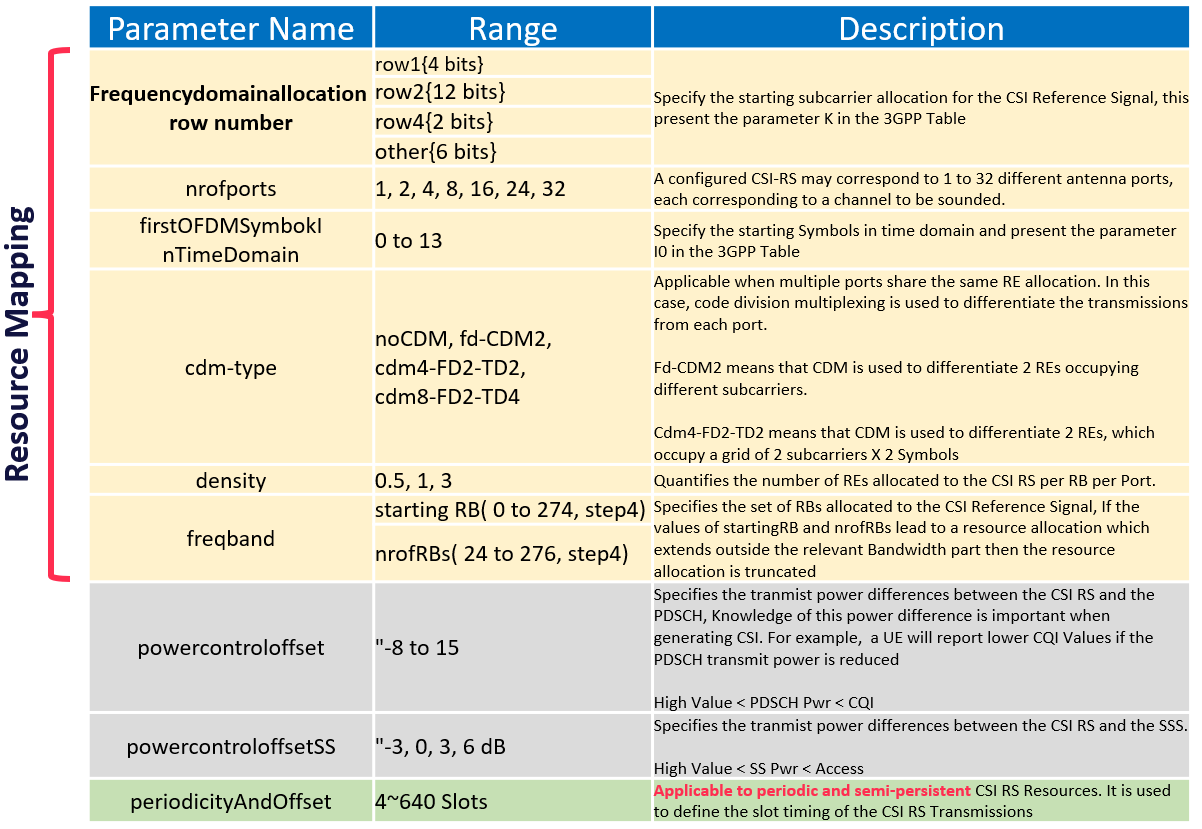 No alt text provided for this image