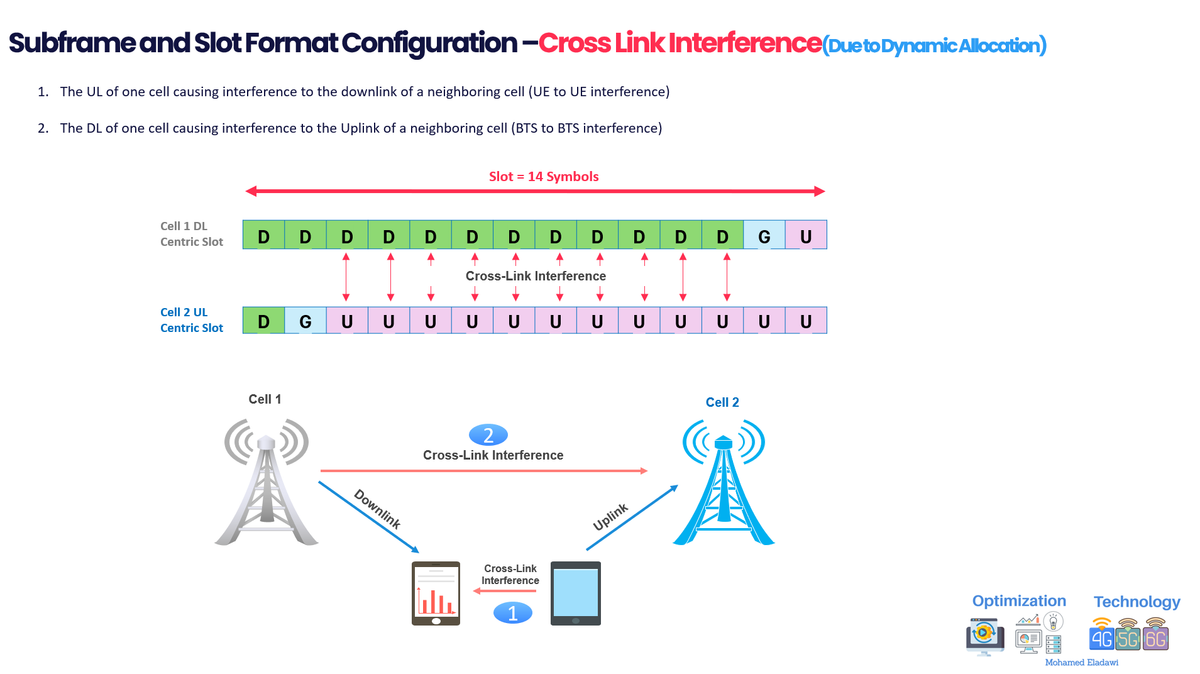 Mastering 5G NSA Planning: Detailed insights into 5G NR Slot Format(NSA Series#4)