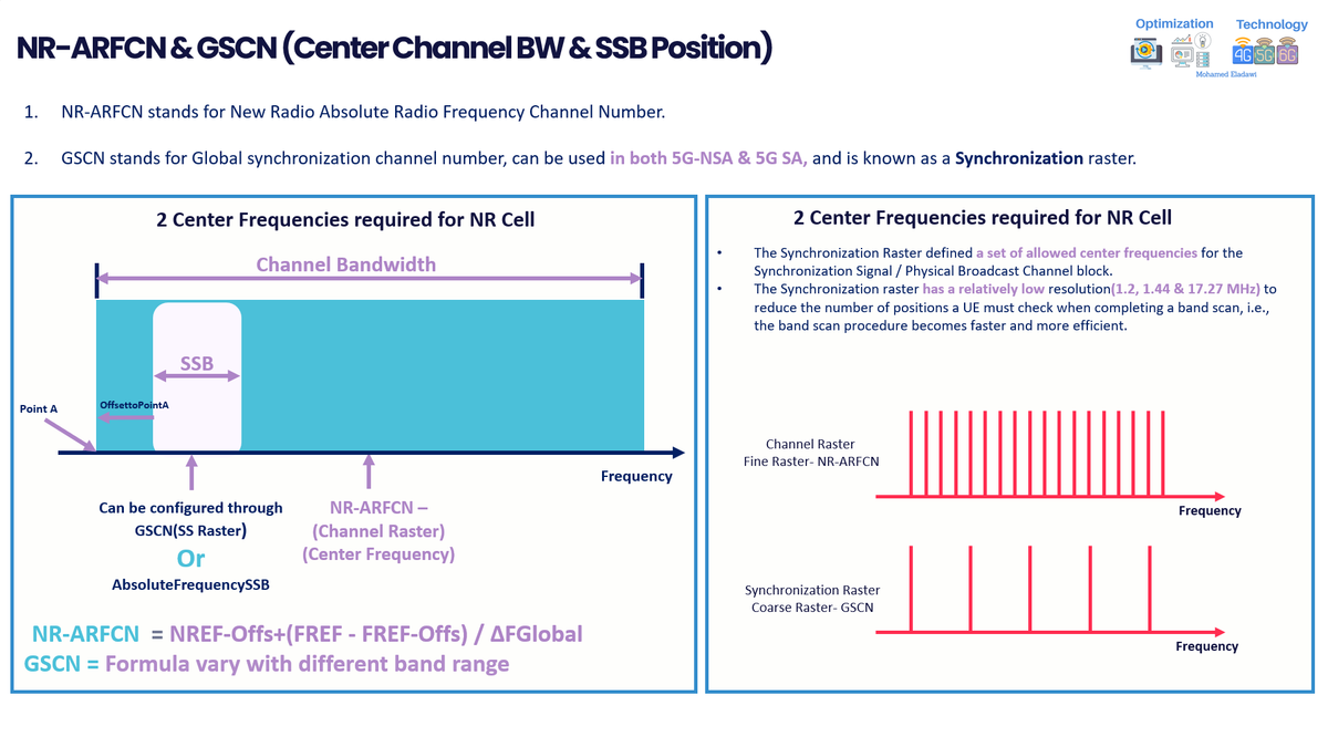 NR SSB Calculation Explained