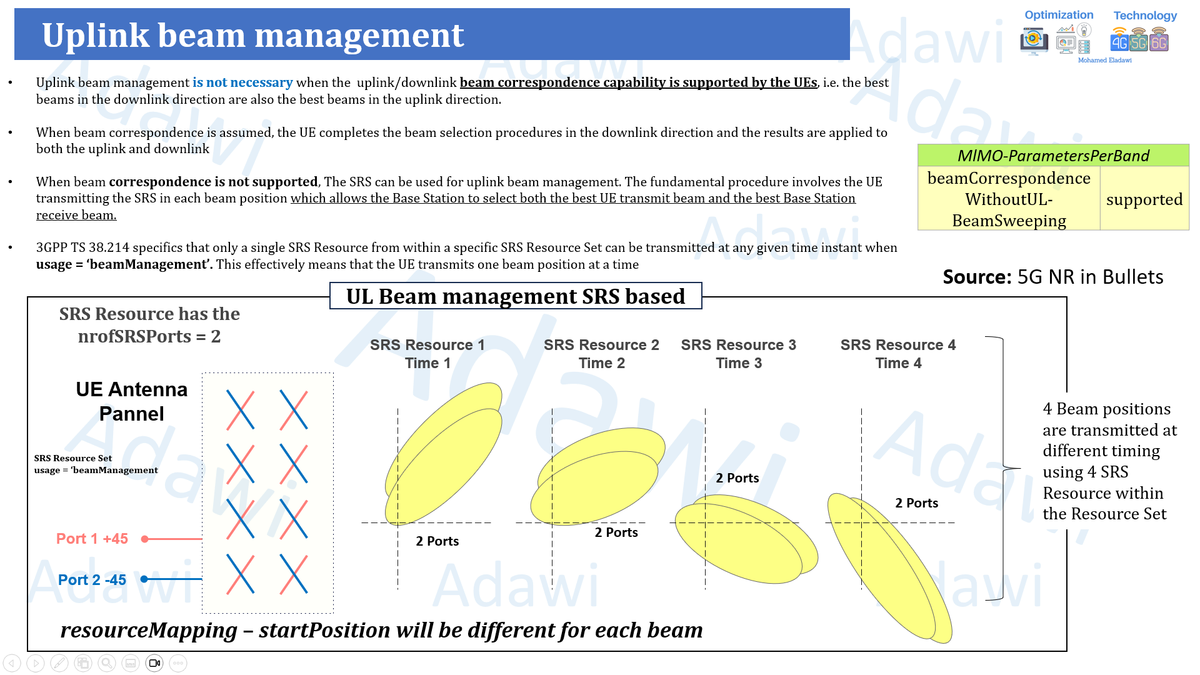 5G UL Beam Management Deep Dive | Massive MIMO Session 5