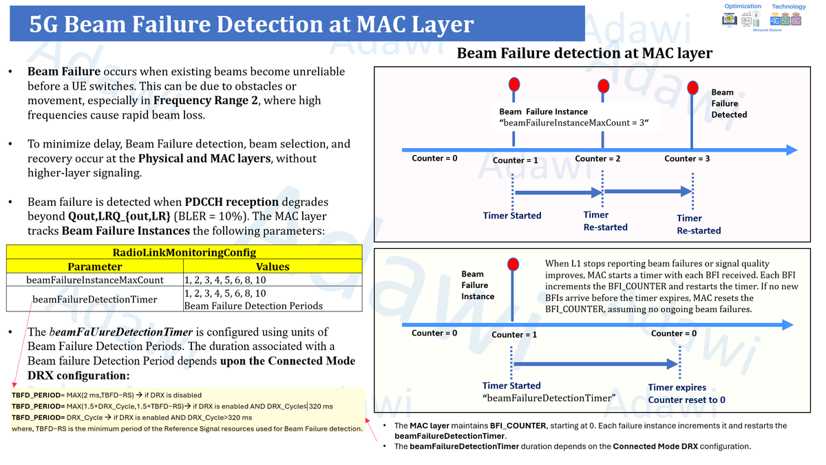 5G Beam Failure and Recovery | Massive MIMO Session 7