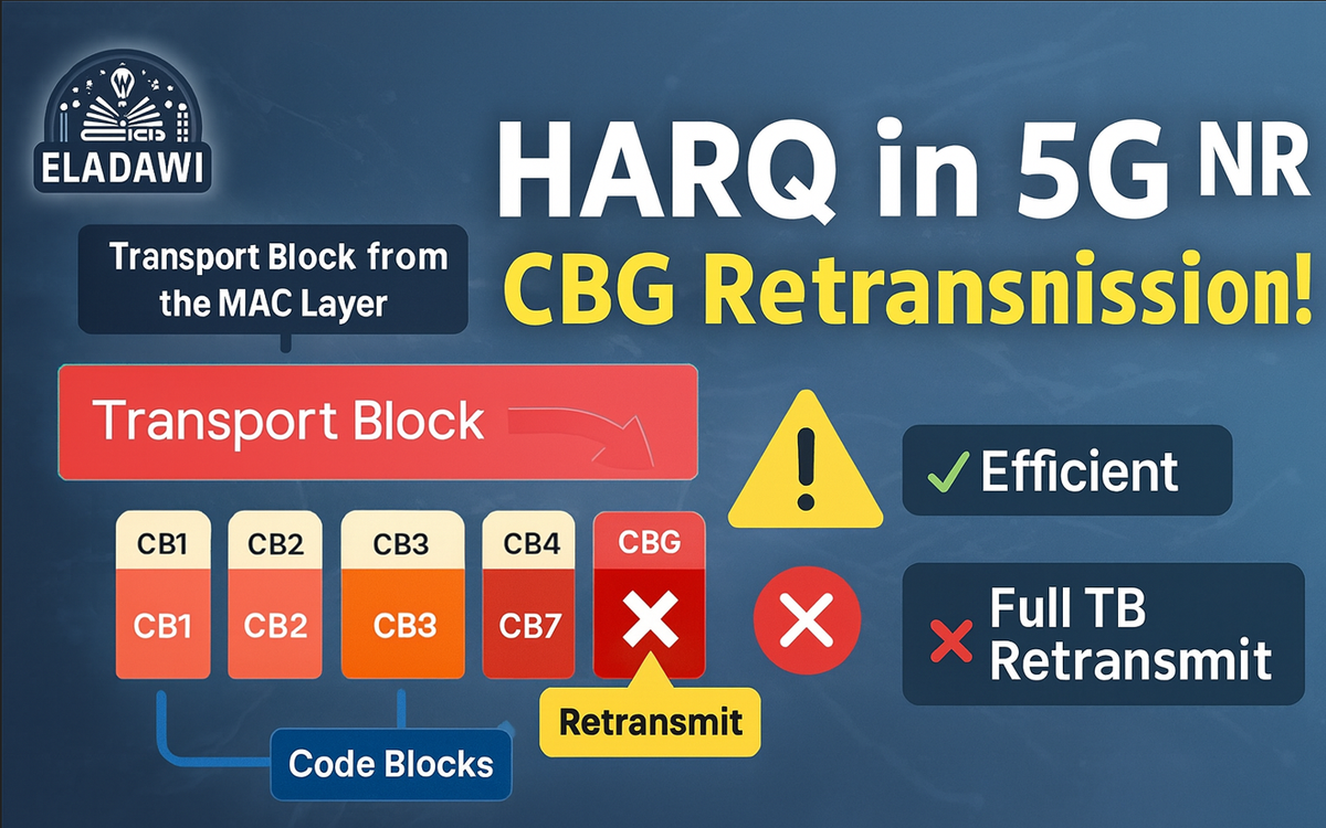 5G HARQ Retransmission: Why Code Block Groups (CBG) Matter! (Post + Video)