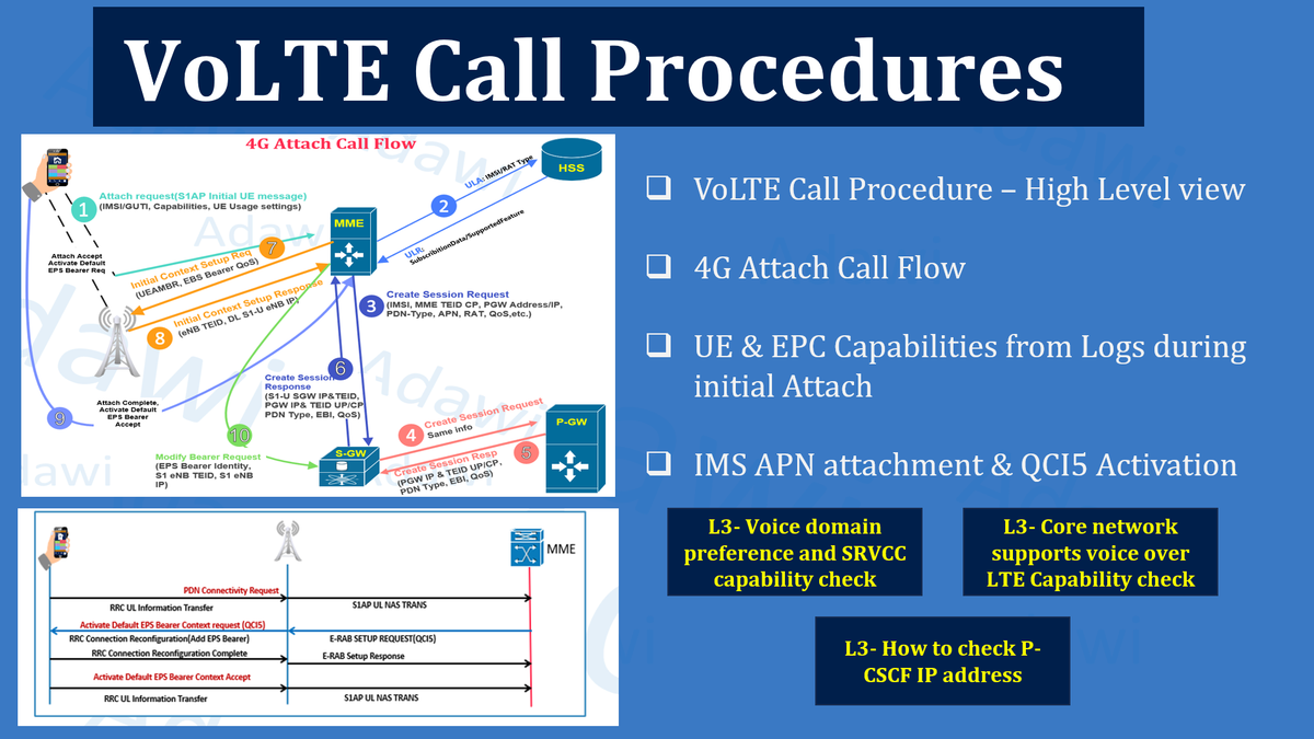 4G VoLTE Call Procedures: Attach, IMS, and Capability Checks