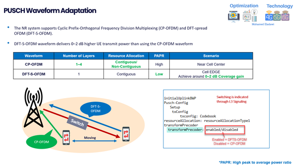 Key 5G RAN Features: DL Beamforming, UL 256QAM, Waveforms & SRB3 Activation- Article
