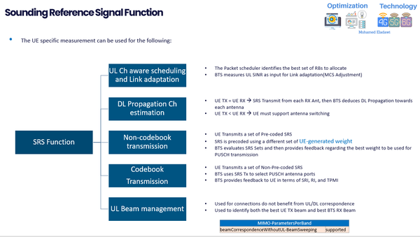 Deep dive into 5G UL SRS- Article