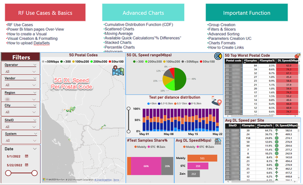 Mastering PowerBI: Unleashing Insights from Basics to Pro (Part1/2)