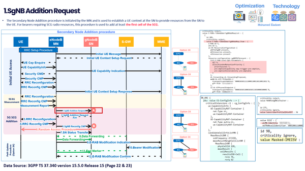 NSA Access Signaling: Failures Possible Causes & Troubleshooting (NSA Series#1)