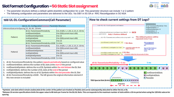 5G/NR Slot Format Types- Video