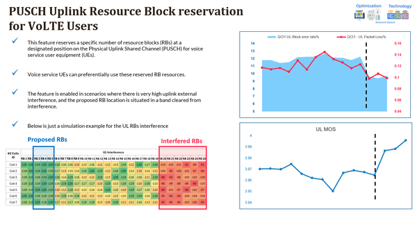 VoLTE RAN Features (RB Reservation, Disable CA & 5G NSA, PUSCH Hopping) - Session 7