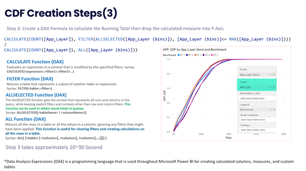 Power BI Advanced Visuals: Creating Automated CDF Charts with DAX