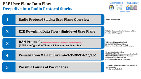 Session 1: 5G E2E User Plane Explained: RLC Deep dive