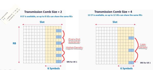 What is the 5G SRS Transmission Comb type?