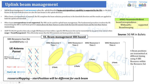 5G UL Beam Management Deep Dive | Massive MIMO Session 5