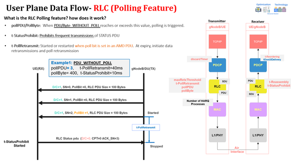 5G RLC Retransmission- Polling Feature
