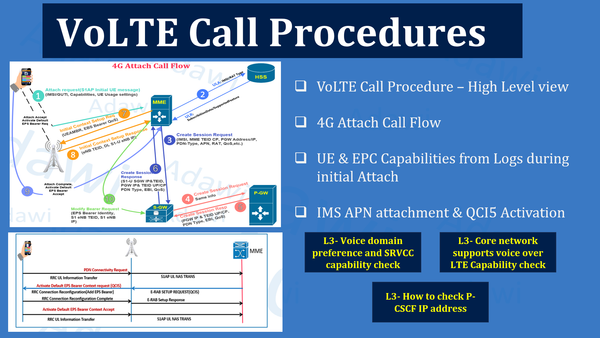4G VoLTE Call Procedures: Attach, IMS, and Capability Checks