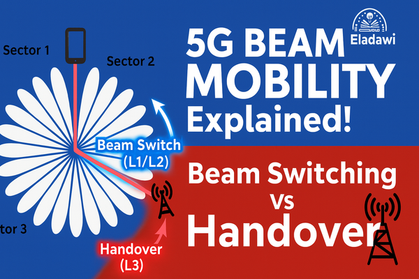 5G Beam Mobility Management | Intra-cell vs Inter-cell Beam Switching Explained (Article + Video)