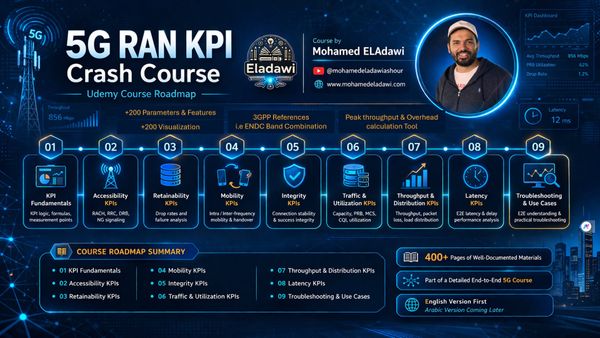 5G RAN KPI Masterclass – Performance & Optimization Crash Course ready on Udemy