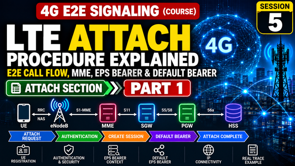 LTE Attach Procedure | E2E Call Flow, MME, EPS Bearer & Default Bearer | 4G E2E Signaling Session 5