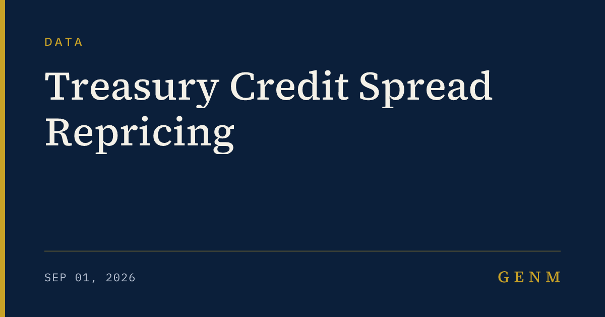 GENM: Treasury Credit Spread Repricing