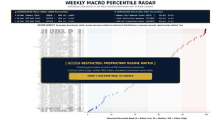 Weekly Macro Radar: 100-Factor Systematic Regime Matrix