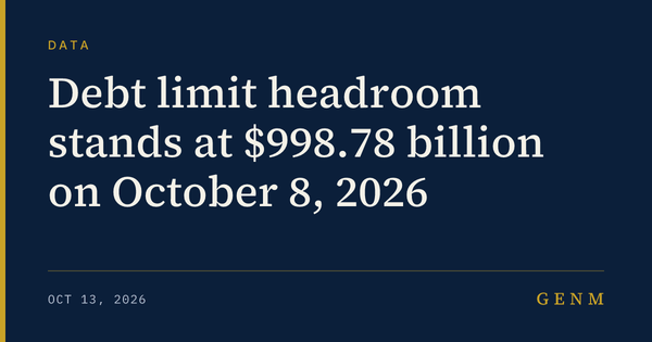 GENM: Debt limit headroom stands at $998.78 billion on October 8, 2026