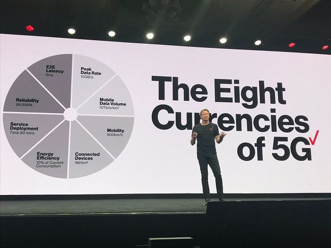 Wireless 5G Broadband and Everywhere Connectivity is the Buzz at the Consumer Electronics Show