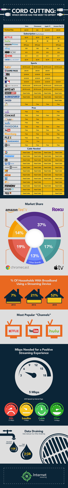 Jessica Ward: Which Media Streaming Device is Best?