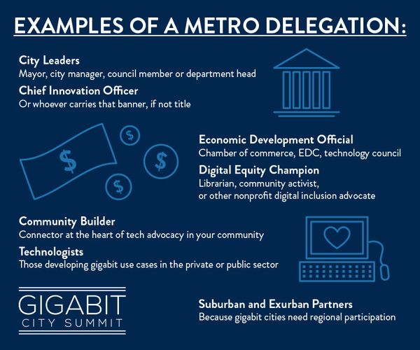 Gigabit City Summit, One of the First Promoting Fiber Connectivity, Meets in Kansas City