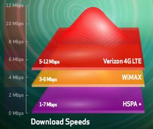4g comparison