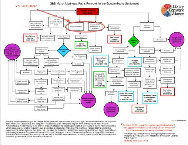 GoogleBooksSettlementBand2011