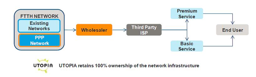 Macquarie PPP Org Chart