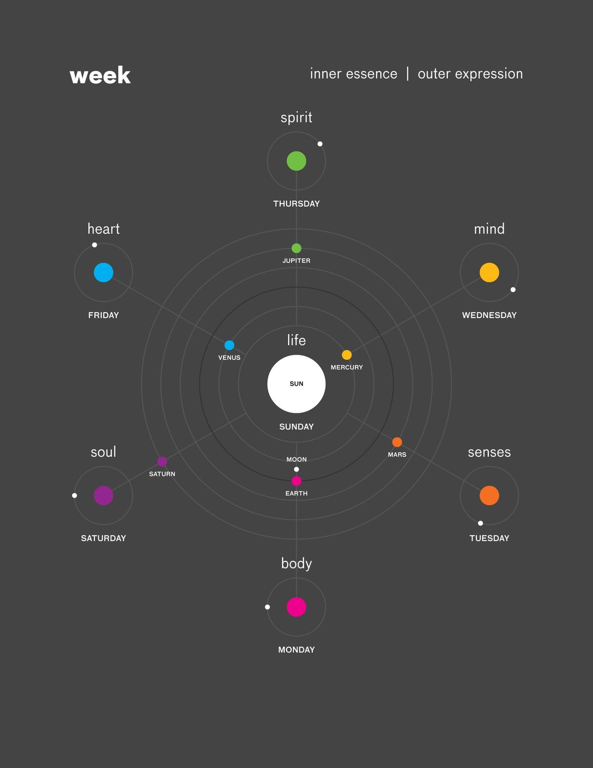 A Clear Definition of Love