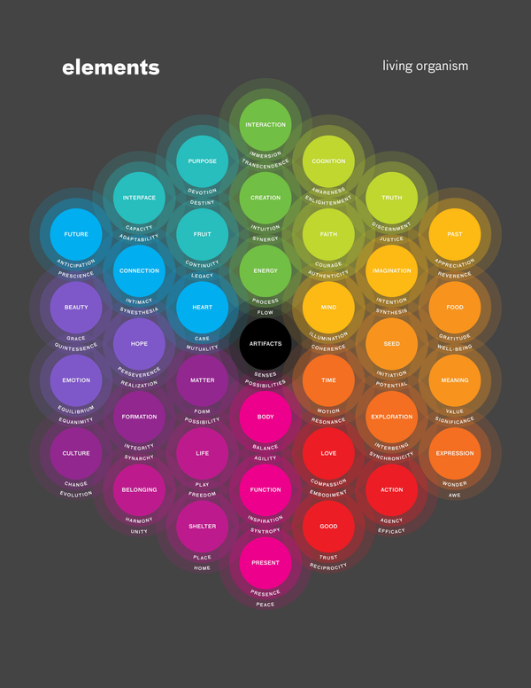 Love Letters to the Universe