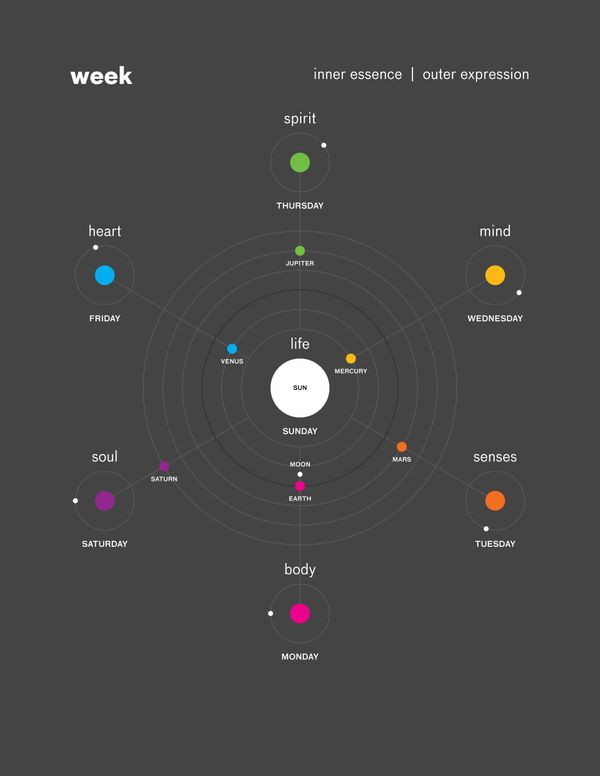 A Clear Definition of Love