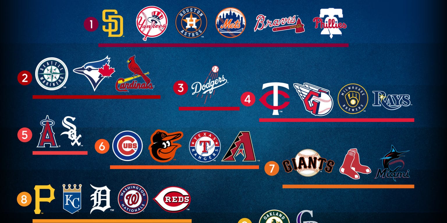 What Could MLB Look Like With 32 Teams?