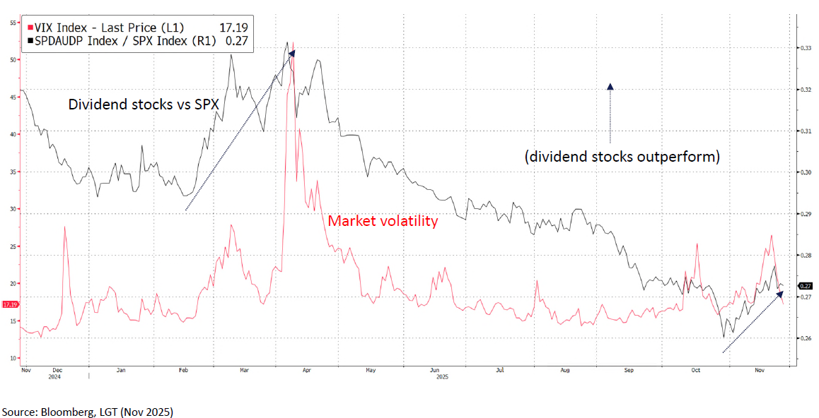 A look at High Dividend Stocks