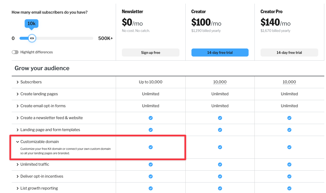 Free custom domain option on Kit's free Newsletter plan