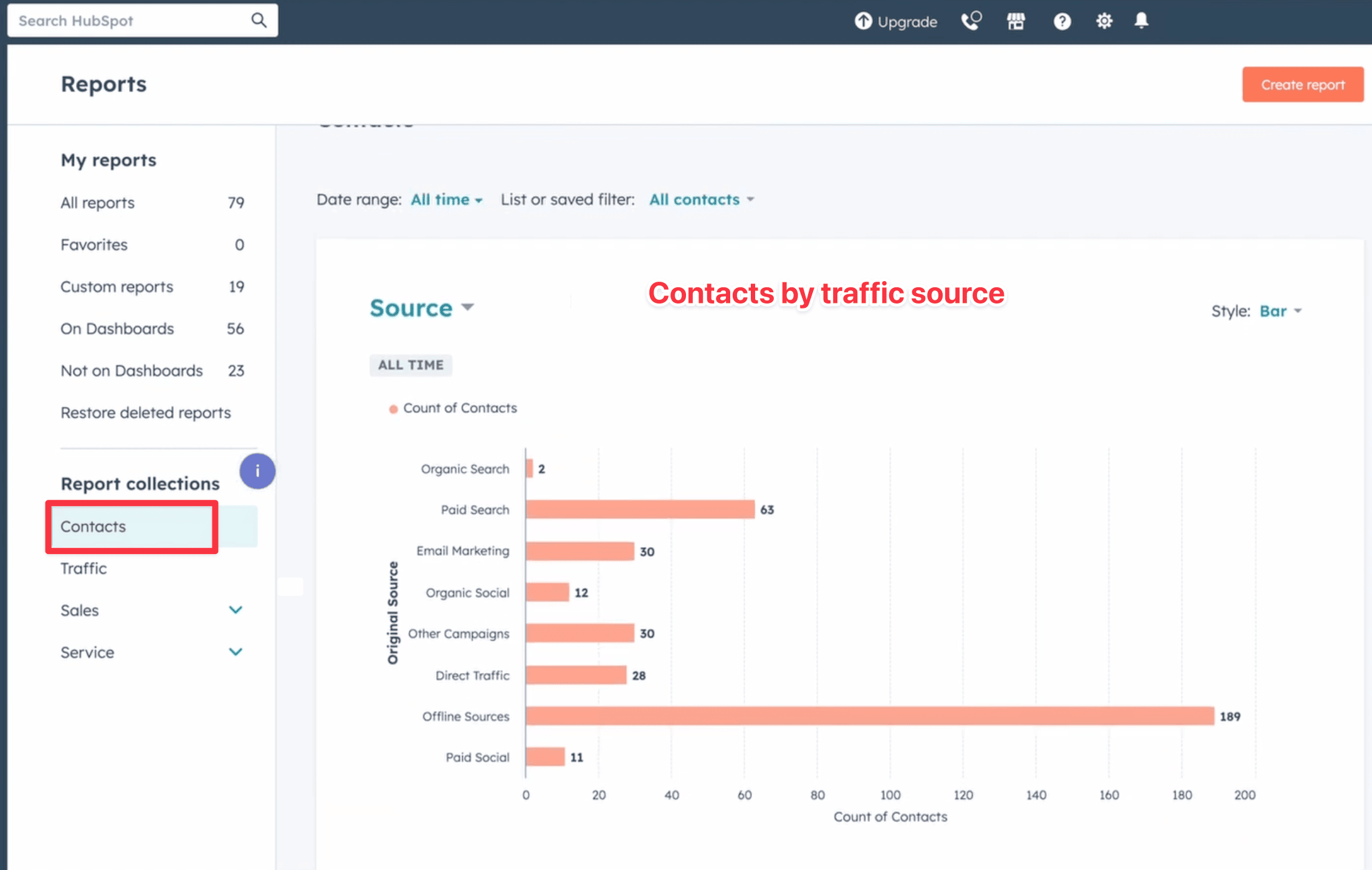 Contacts attribution by traffic source