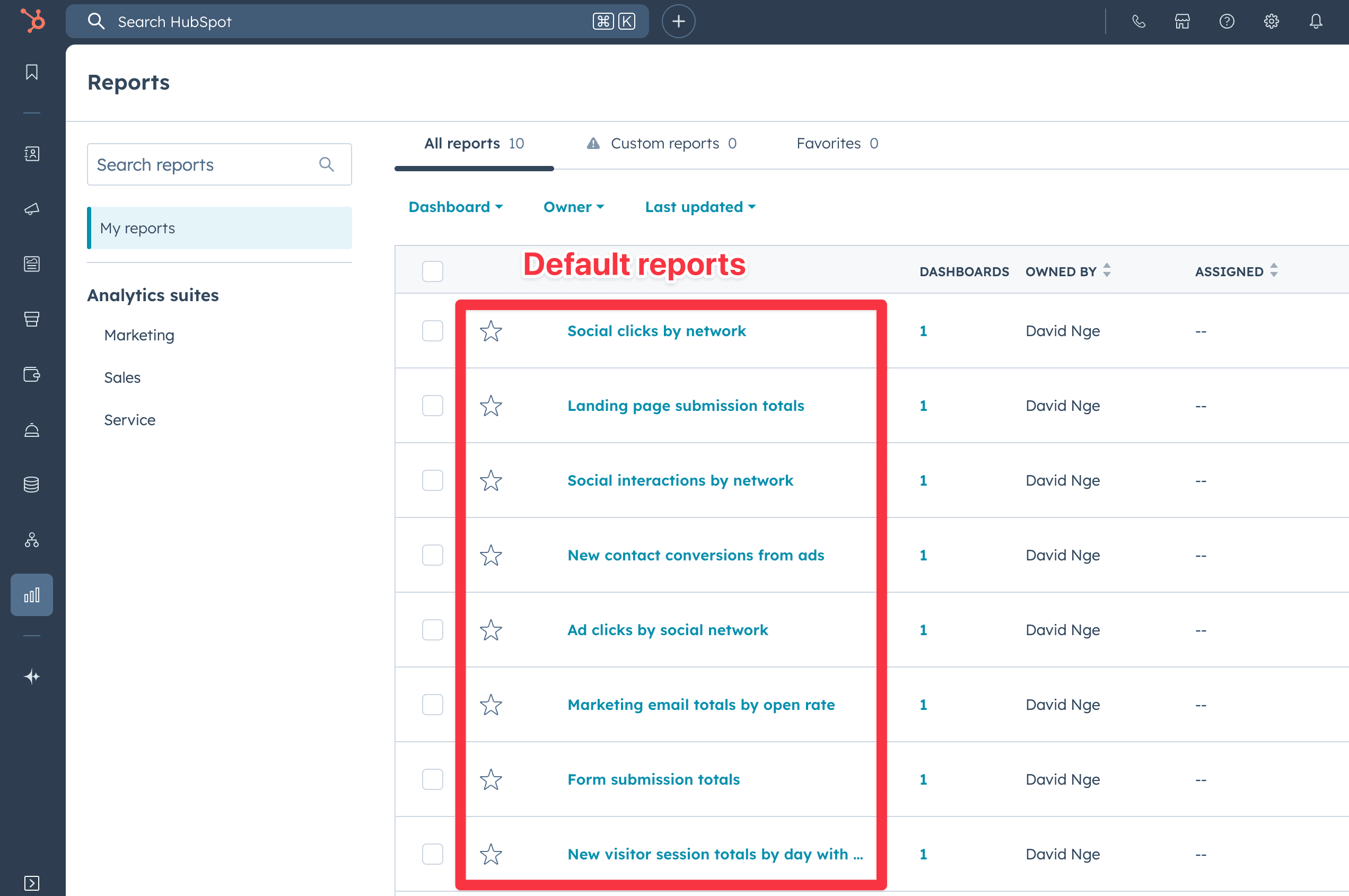Default reports in Hubspot