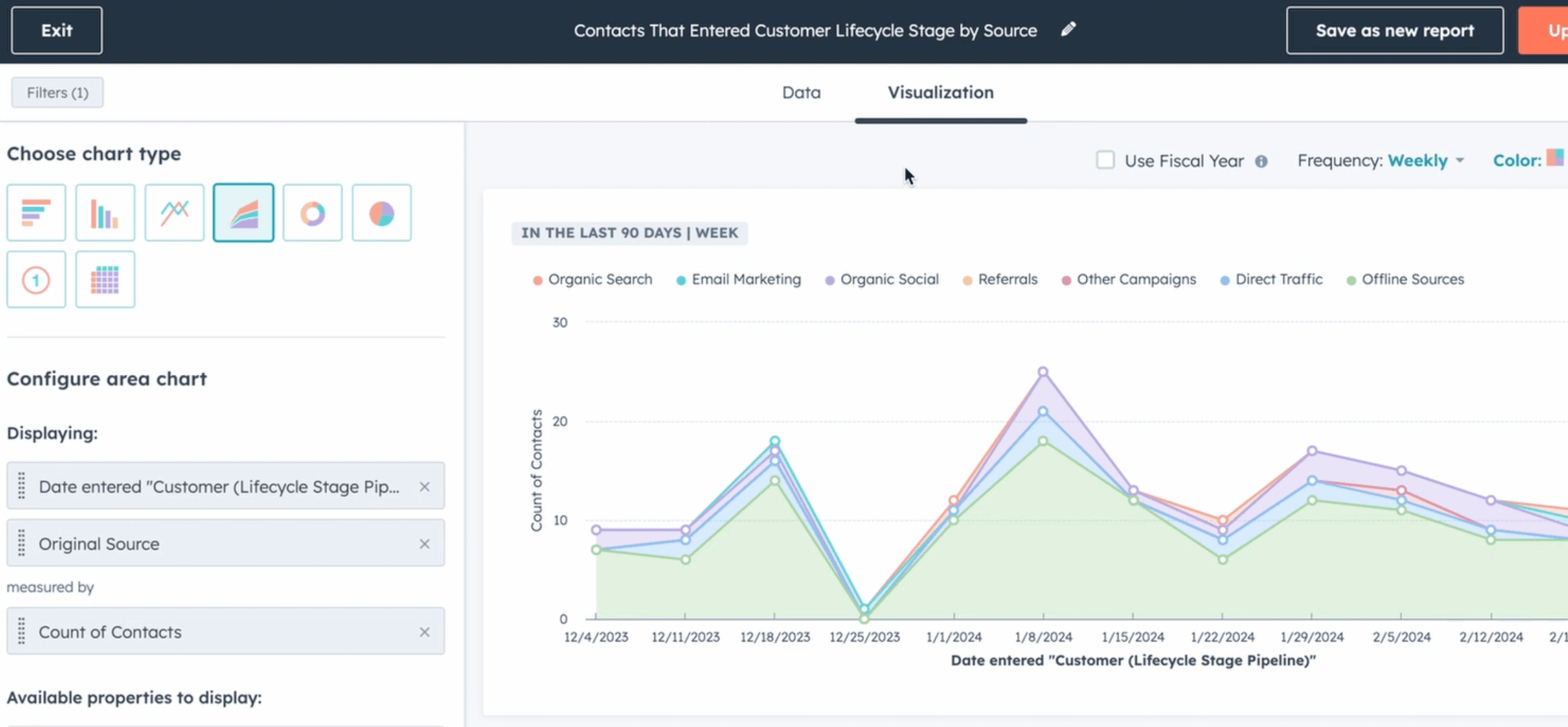 sales attribution by traffic source in Hubspot