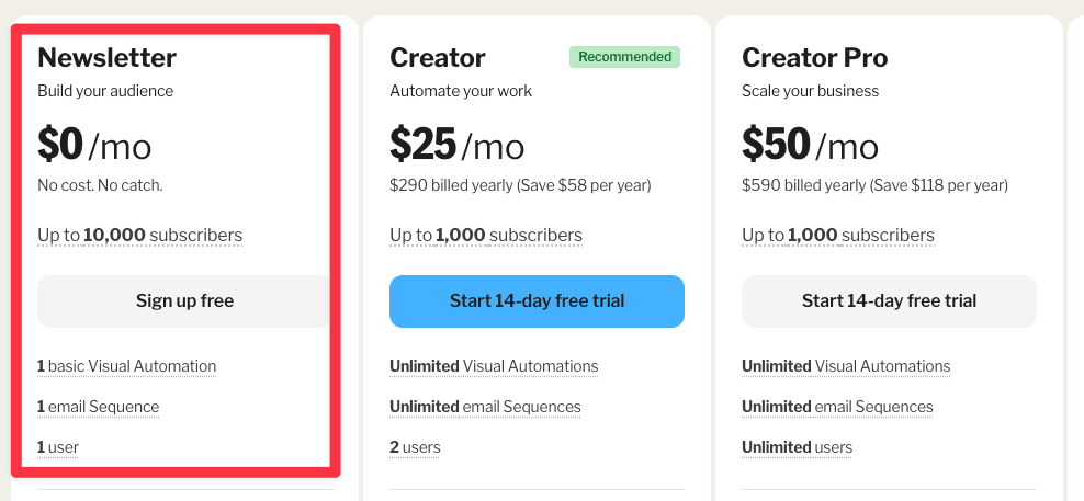 Kit free Newsletter plan