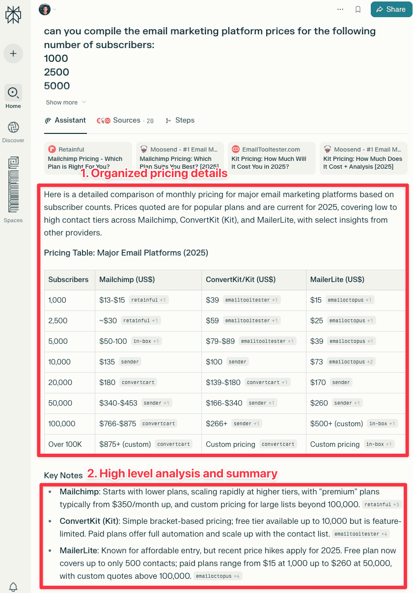 Email marketing report by Comet